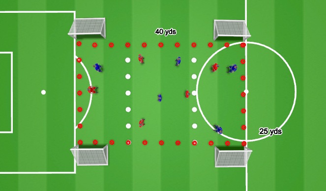 Football/Soccer: C Licence Portfolio- Switch of play (Tactical