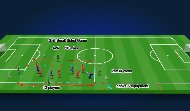 Football/Soccer Session Plan Drill (Colour): Contact session 2 Task 2 