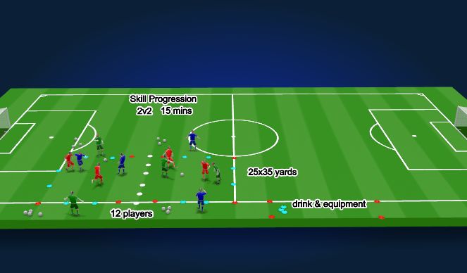 Football/Soccer Session Plan Drill (Colour): Contact session 2 Task 2