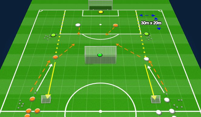 Football/Soccer Session Plan Drill (Colour): Passe e Receção