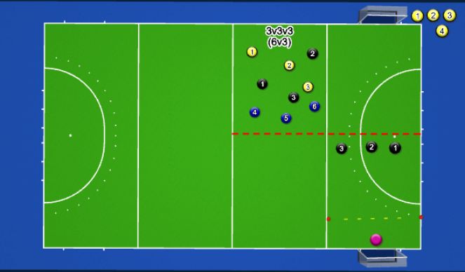 Hockey Session Plan Drill (Colour): Station 3