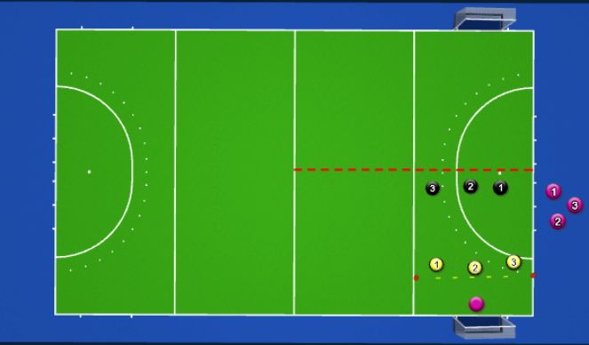 Hockey Session Plan Drill (Colour): Station 4
