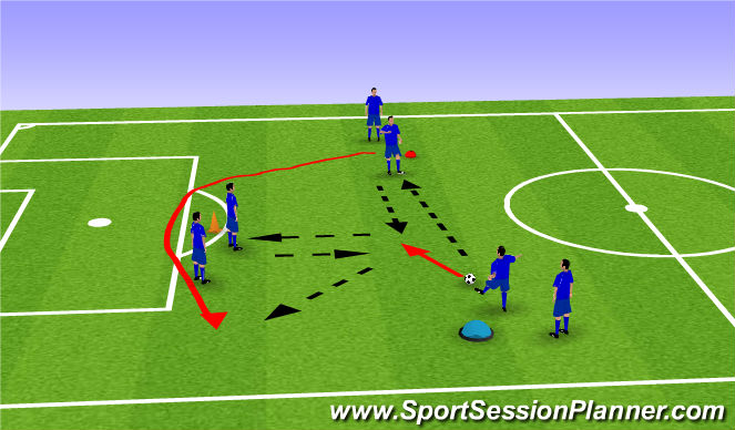 Football/Soccer Session Plan Drill (Colour): Passing Combination