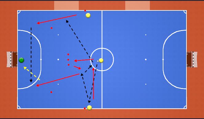 Futsal Session Plan Drill (Colour): Pivot Double Movement to Free Flank