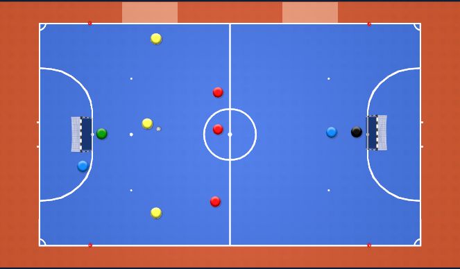 Futsal Session Plan Drill (Colour): 3v3 with Neutral Traget