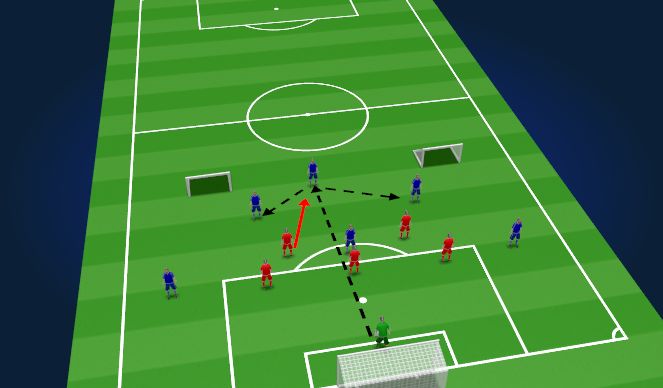 Football/Soccer Session Plan Drill (Colour): Block 1 - Defending the Small Switch