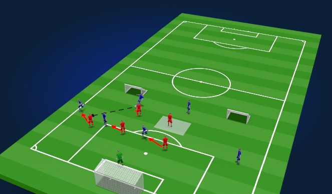 Football/Soccer Session Plan Drill (Colour): Block 1 - Defending the Small Switch (Progression)