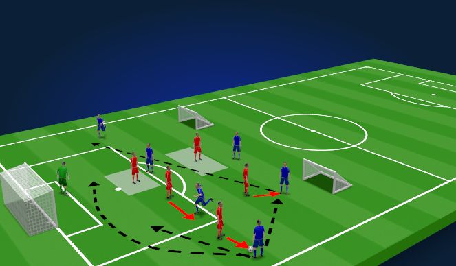 Football/Soccer Session Plan Drill (Colour): Block 2 - Defending the Big Switch (Progression)