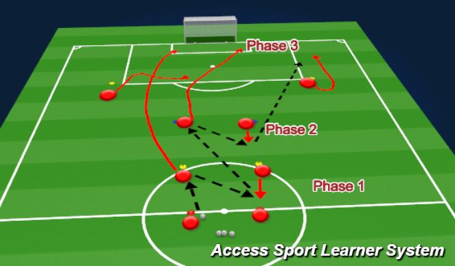 Football/Soccer Session Plan Drill (Colour): Dril 2