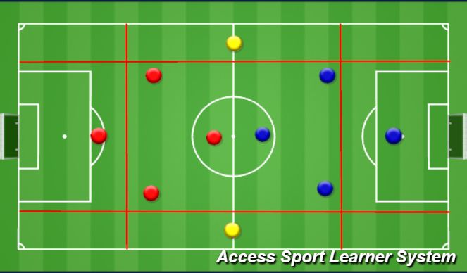 Football/Soccer Session Plan Drill (Colour): SSG