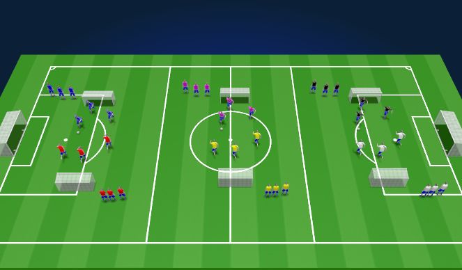 Football/Soccer Session Plan Drill (Colour): SSG