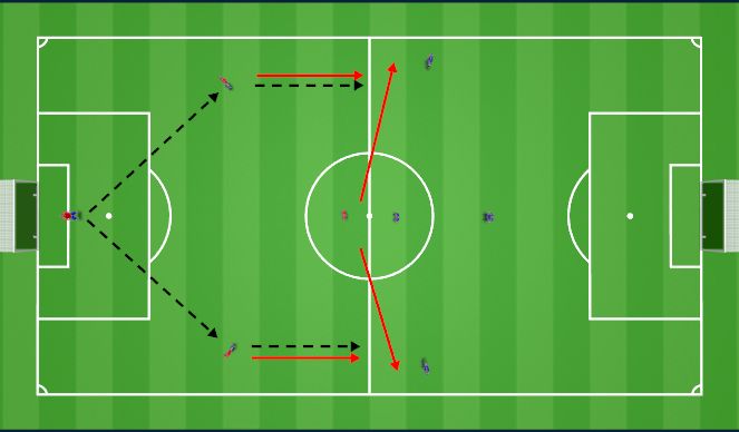 Football/Soccer Session Plan Drill (Colour): Positional Understanding