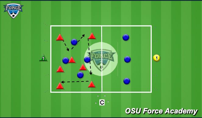Football/Soccer Session Plan Drill (Colour): Possession vs Counter pressing - Introduction 