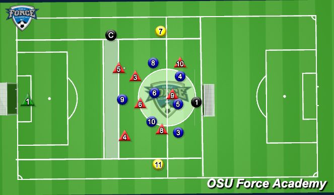 Football/Soccer Session Plan Drill (Colour): Defensive Behaviours to defend crosses + Long balls & Counter pressing as 2nd goal (Coach Emilio)