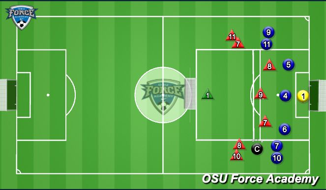 Football/Soccer Session Plan Drill (Colour): Transitional Waves (Coach Carlos)