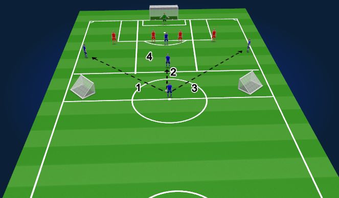 Football/Soccer Session Plan Drill (Colour): Position-Specific