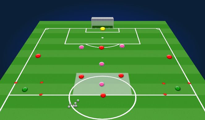 Football/Soccer Session Plan Drill (Colour): 3v1-6v4