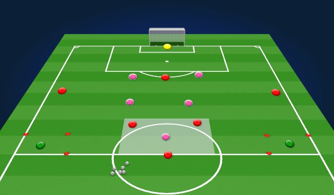 Football/Soccer Session Plan Drill (Colour): 3v1-6v5