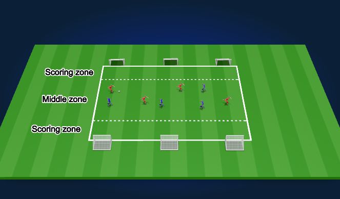 Football/Soccer Session Plan Drill (Colour): Small sided game