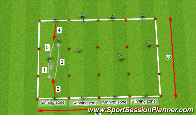 Football/Soccer Session Plan Drill (Colour): Takeovers