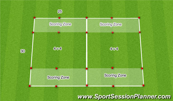 Football/Soccer Session Plan Drill (Colour): 4v4 Games with dribbling scoring zones