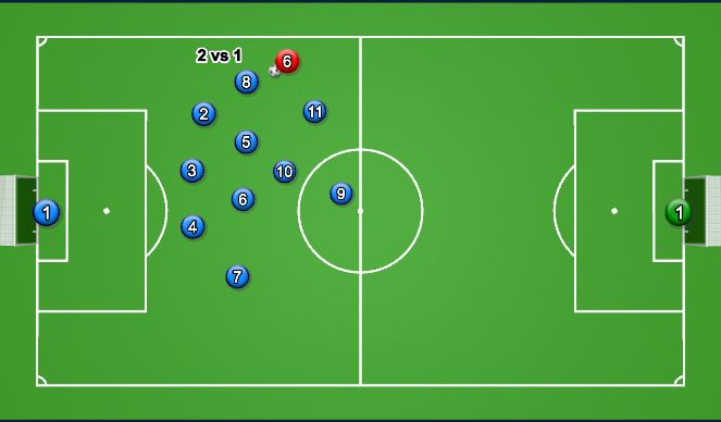 Football/Soccer Session Plan Drill (Colour): Wir mit Gegner (isoliert)