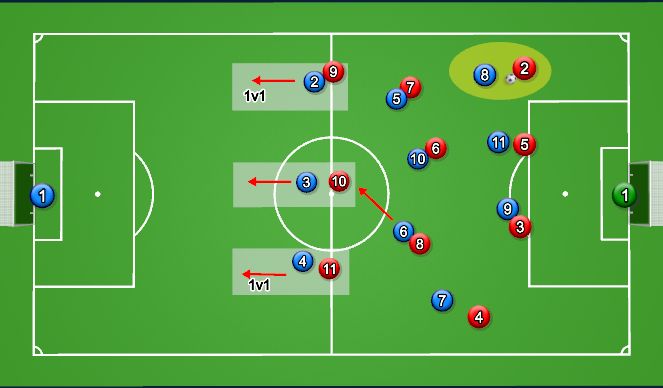 Football/Soccer Session Plan Drill (Colour): Wir im Pressing