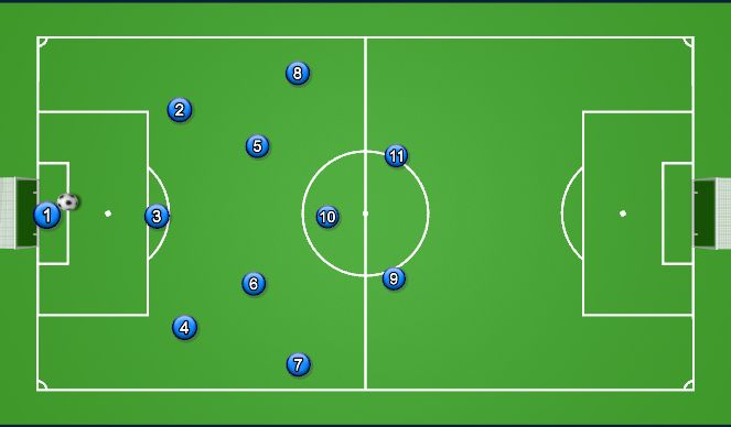 Football/Soccer Session Plan Drill (Colour): Wir im Spielaufbau mit 3-5-2