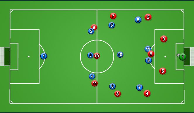 Football/Soccer Session Plan Drill (Colour): Wir im Pressing gegen einen weit stehenden Gegner im 4:3:3