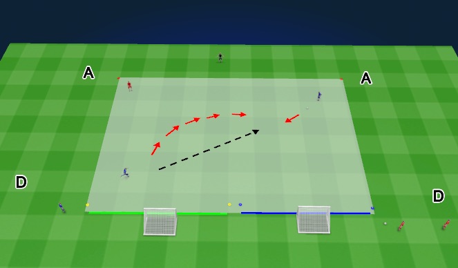 Football/Soccer Session Plan Drill (Colour): 1v1s - Pressure from front - Fully opposed