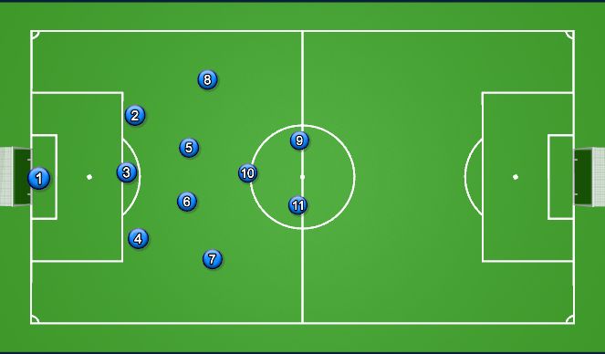 Football/Soccer Session Plan Drill (Colour): Das fluide 3-5-2