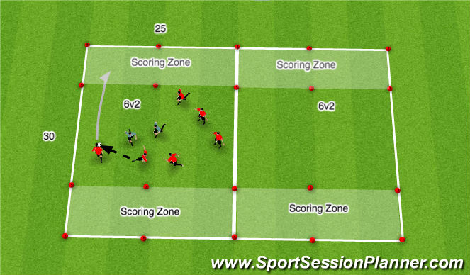 Football/Soccer Session Plan Drill (Colour): 6v2 Game with scoring