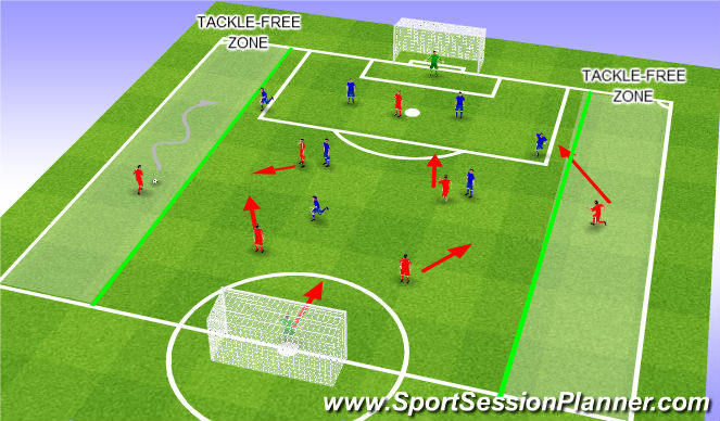 Football/Soccer Session Plan Drill (Colour): Small Sided Game: 7 vs. 7 w/GK