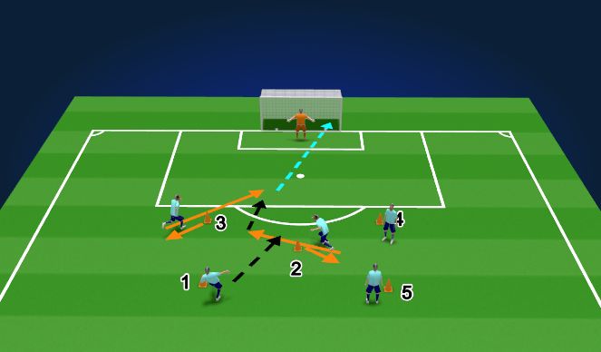 Football/Soccer Session Plan Drill (Colour): Screen 1