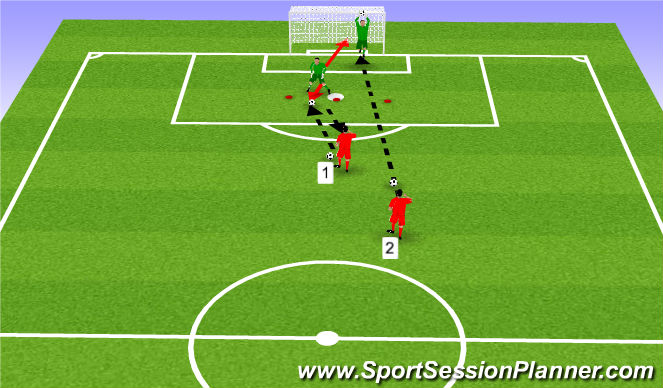 Football/Soccer Session Plan Drill (Colour): Screen 3