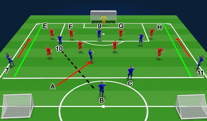 Football/Soccer Session Plan Drill (Colour): Screen 2