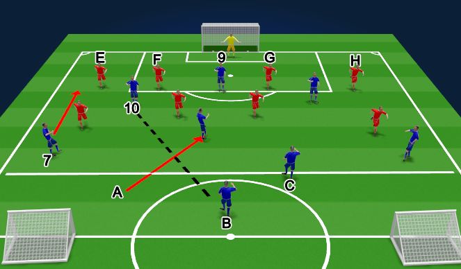 Football/Soccer Session Plan Drill (Colour): Screen 3