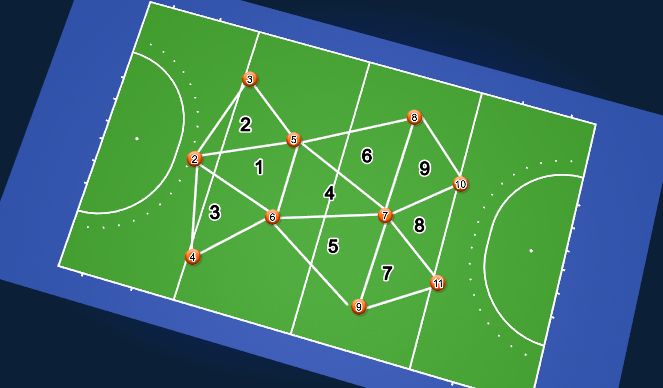 Hockey Ejercicio del Plan de Sesiones (Color): Screen 1