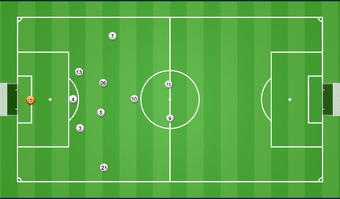 Football/Soccer Session Plan Drill (Colour): Core (3-5-2)