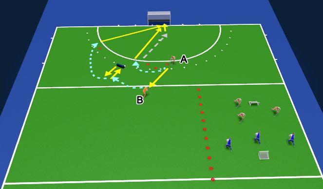 Hockey Session Plan Drill (Colour): Backhand + tip in