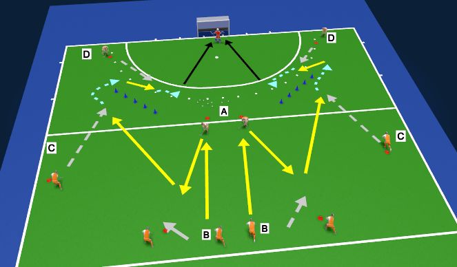 Hockey Session Plan Drill (Colour): Opbouwen binnen-buiten-binnen