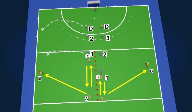 Hockey Session Plan Drill (Colour): Spelvorm afrollen 4-2 of 4-3