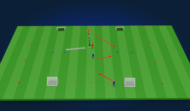 Football/Soccer Session Plan Drill (Colour): 2v2s