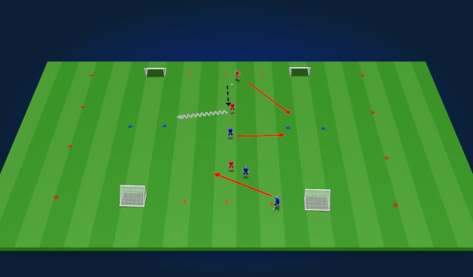 Football/Soccer Session Plan Drill (Colour): 3v3s