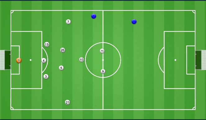 Football/Soccer Session Plan Drill (Colour): Mid Block/Low Block
