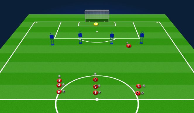 Football/Soccer Session Plan Drill (Colour): ATTACKING - Striking The Ball - Finishing from distance