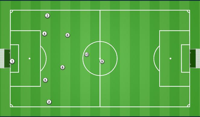 Football/Soccer Session Plan Drill (Colour): Screen 1