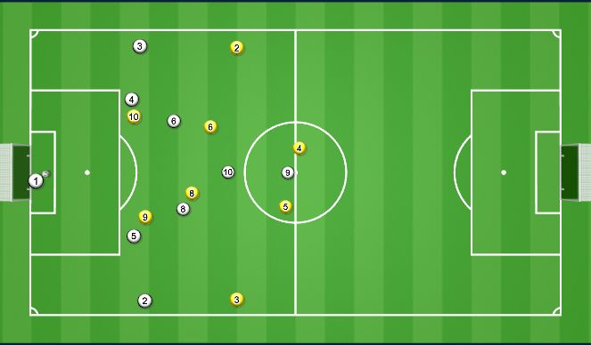 Football/Soccer Session Plan Drill (Colour): Screen 2