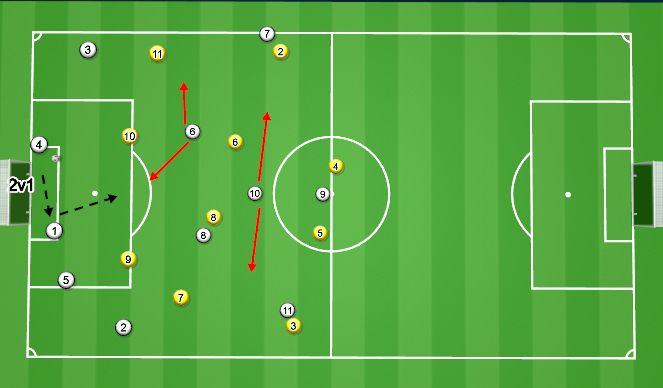Football/Soccer Session Plan Drill (Colour): Screen 5