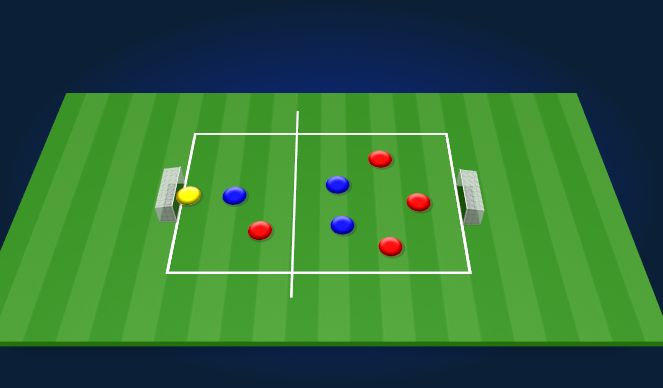 Football/Soccer Session Plan Drill (Colour): Attacking
